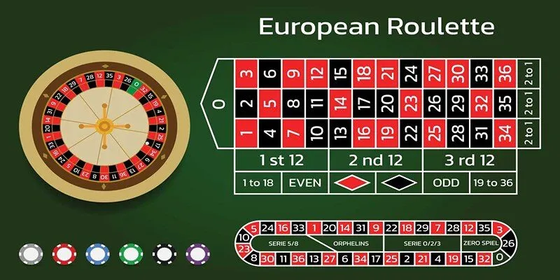 Chiến lược chơi European Roulette hiệu quả