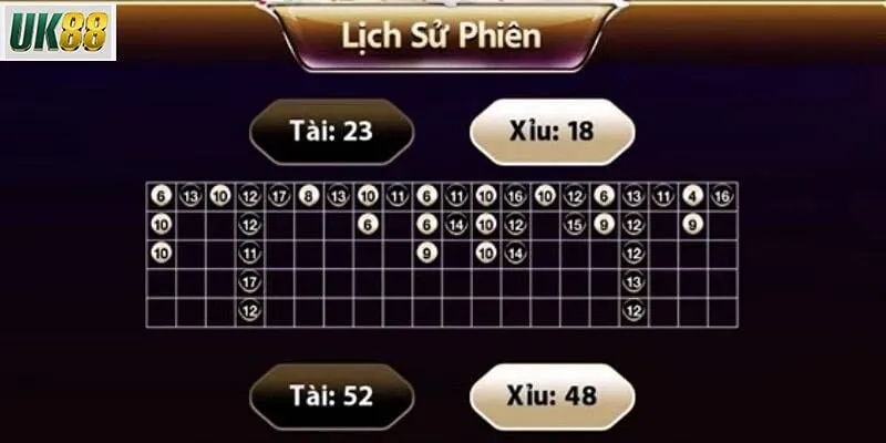 Tại sao cược thủ cần nắm rõ cách nhận biết cầu đảo tài xỉu